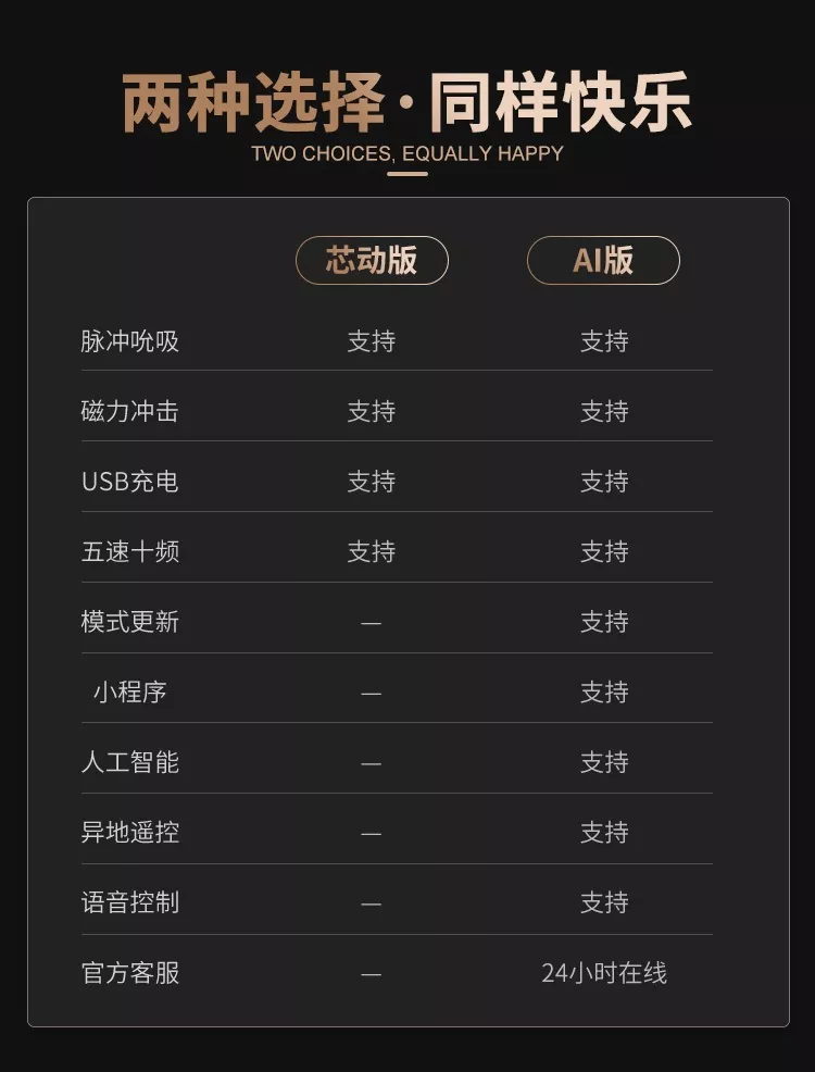 诱桃·失控2.0 详情图 18