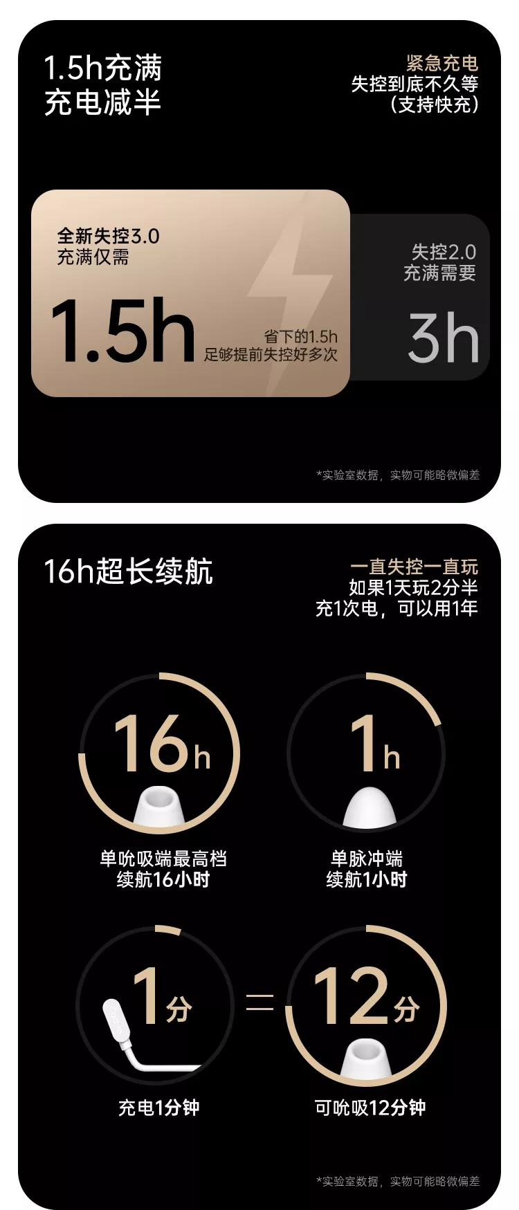 诱桃·失控3.0 详情图 9